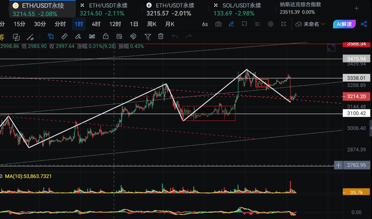 新犽讲缠：比特币1.19后市，多种可能，别那么绝对 image 2