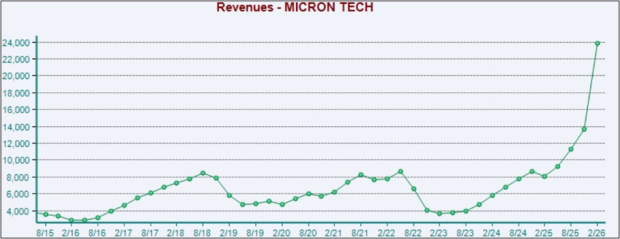 Micron and Broadcom: Two Key Drivers of AI Infrastructure image