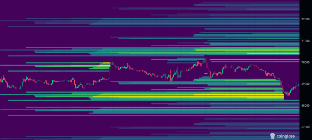 ビットコイン、価格6万9000ドル近辺で推移｜中東停戦期待が支えで7万ドル攻防続く image 4