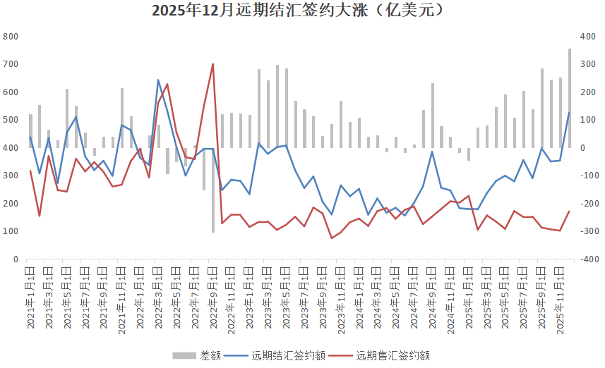 CNY : La forte chute des points de swap en arrière-plan image 2