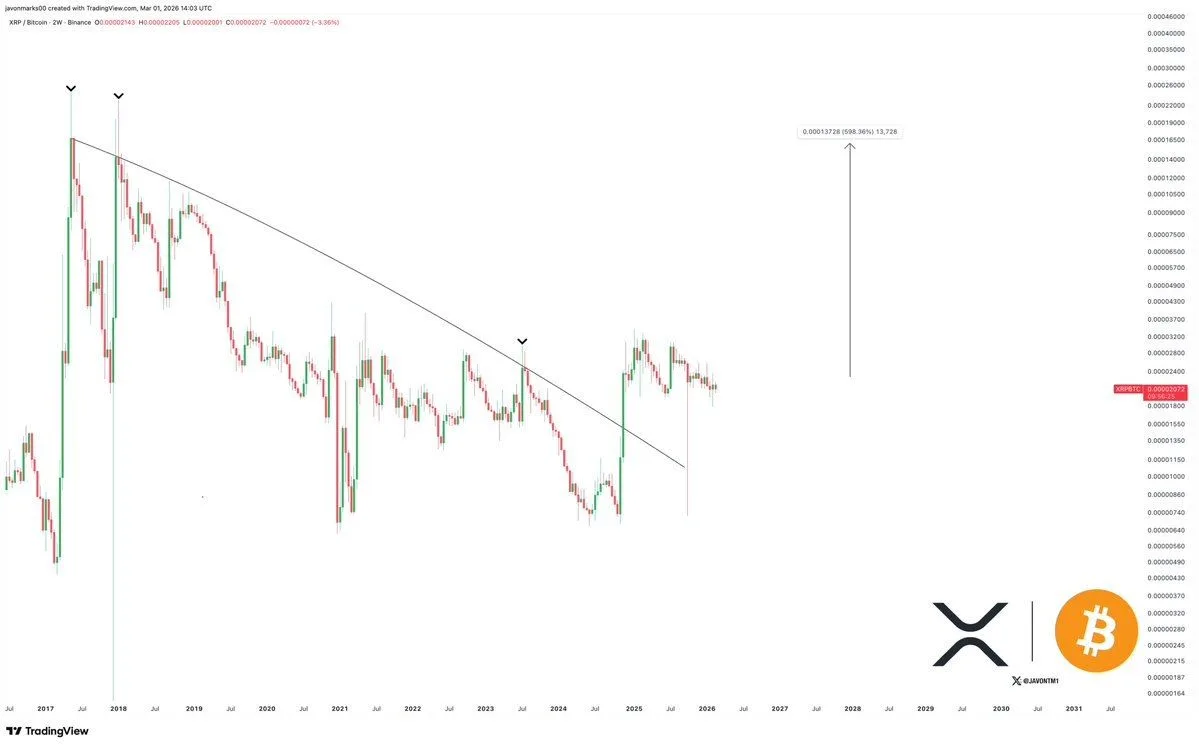 XRP News: Ripple Unlocks 1B Tokens from XRP Escrow image 1