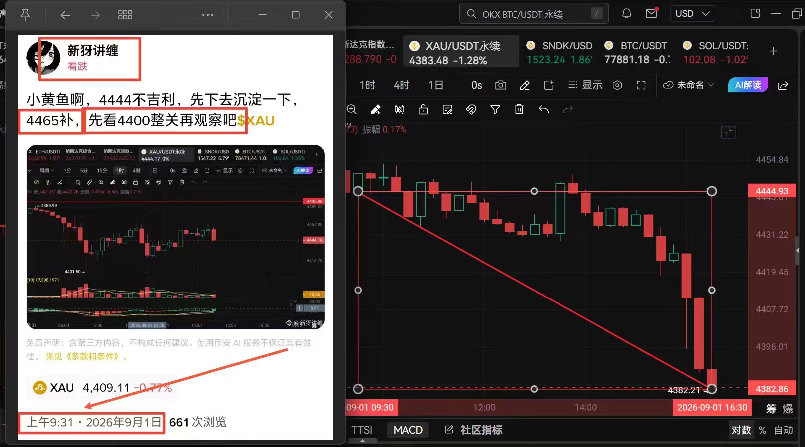 新犽讲缠：比特币及黄金9.1后市可能 image 4