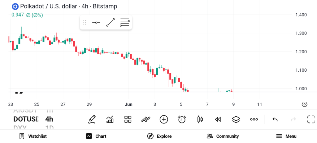 These 3 Altcoins Could Deliver Explosive Returns in the Next Bull Market image 1
