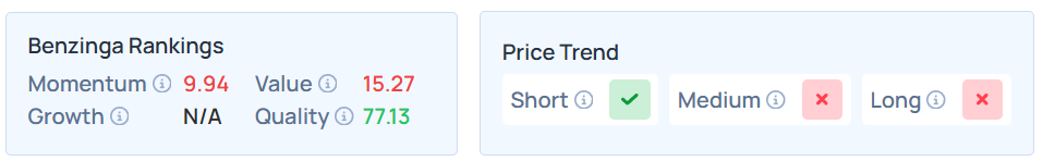 Stock Market Today: Dow Jones, S&P 500 Future Drop Ahead Of January Wholesale Inflation Print-Netflix, Block, Rocket Lab In Focus
