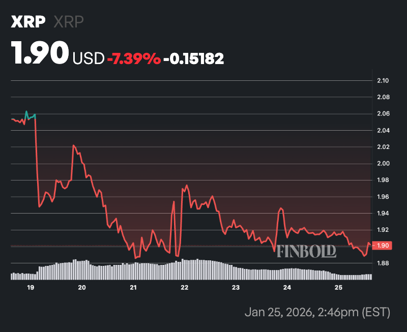 Here’s the best time to buy XRP, according to ChatGPT image 2