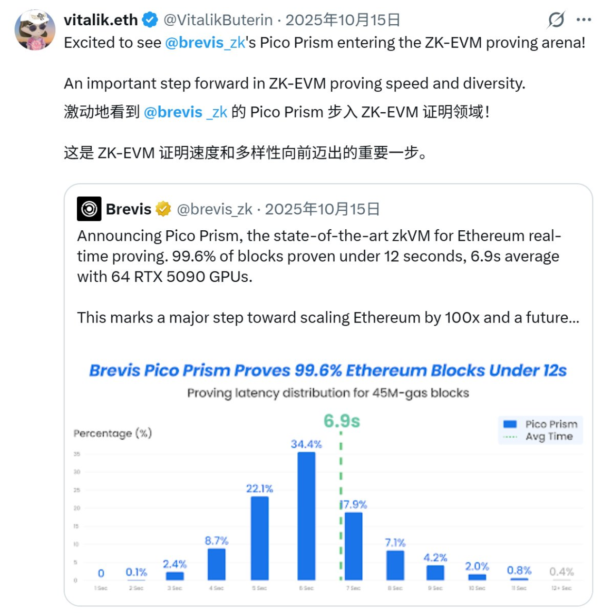 为什么以太坊迫切地需要 ZK 化？