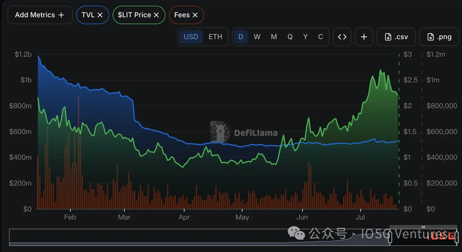 Robinhood 自建 L2 全景解析:从 Meme 冷启动到 RWA 落地 image 10