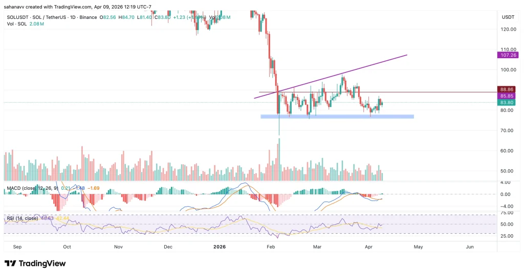 Top Layer-1 Altcoins to Watch This Month—Solana, TRON & 3 More  image 4