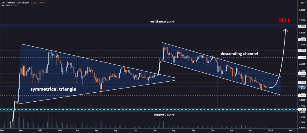  XRP ETF Inflow Hits 10.8M Tokens in Two Days, Extending 29-Day Streak