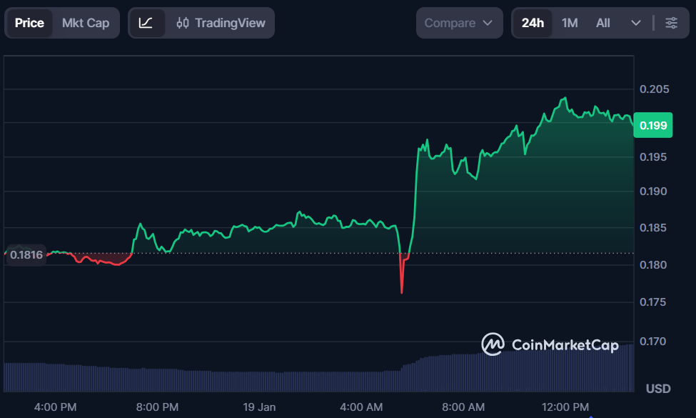 Humanity Protocol Surges 10%, Is the Rally Sustainable Ahead of Token Unlock? post-155242 post-155242 post-155242 image 0