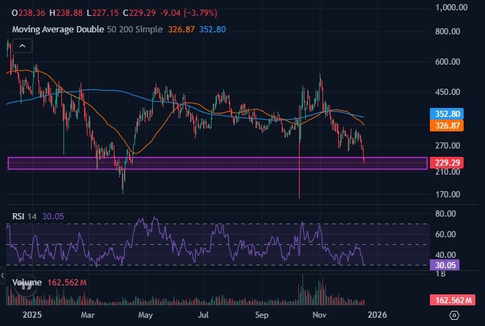Beste Kryptowährung zum Kaufen jetzt – Bittensor Preisprognose image 1