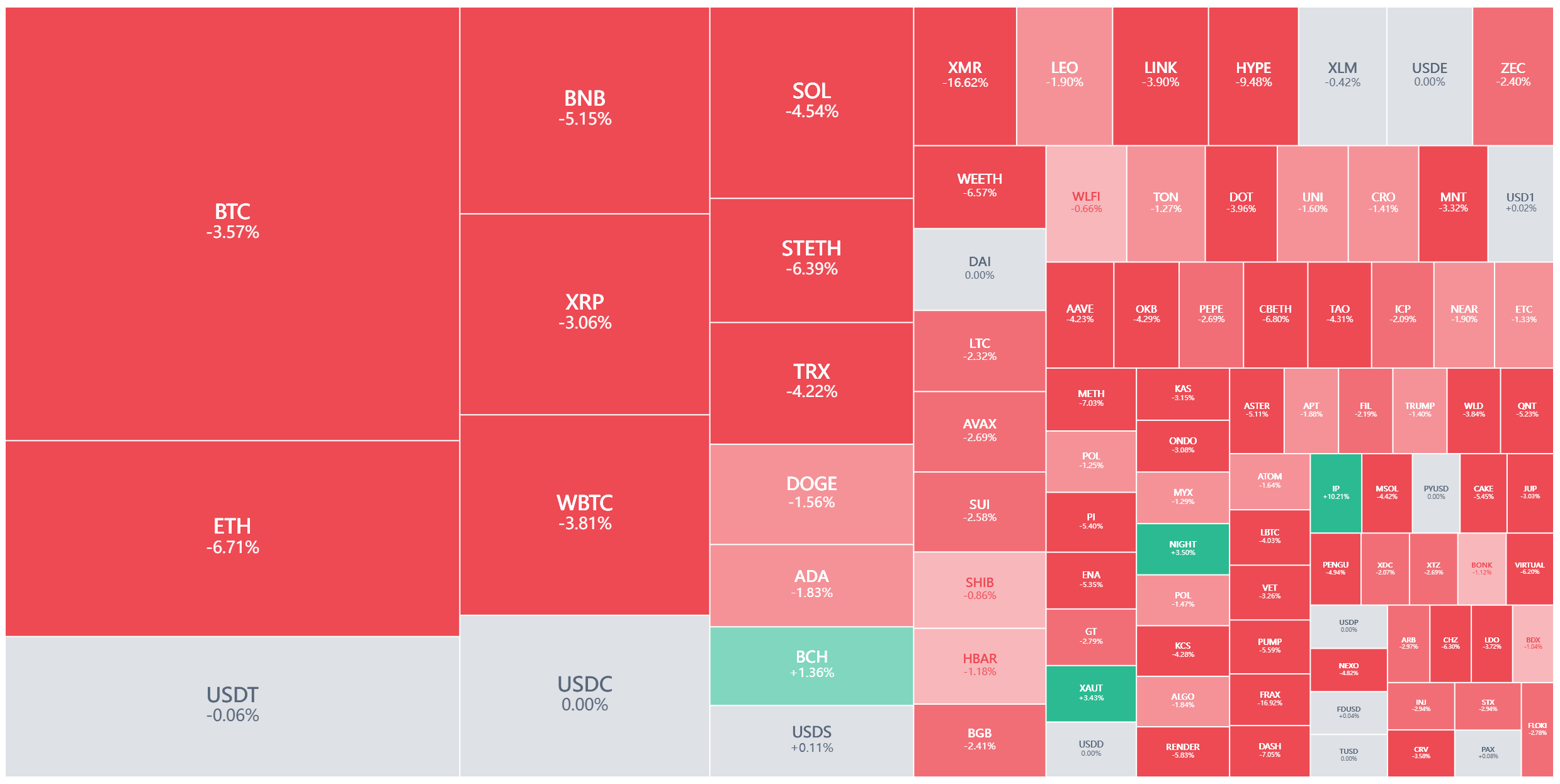 昨夜加密大跌，各巨鲸为何按兵不动？