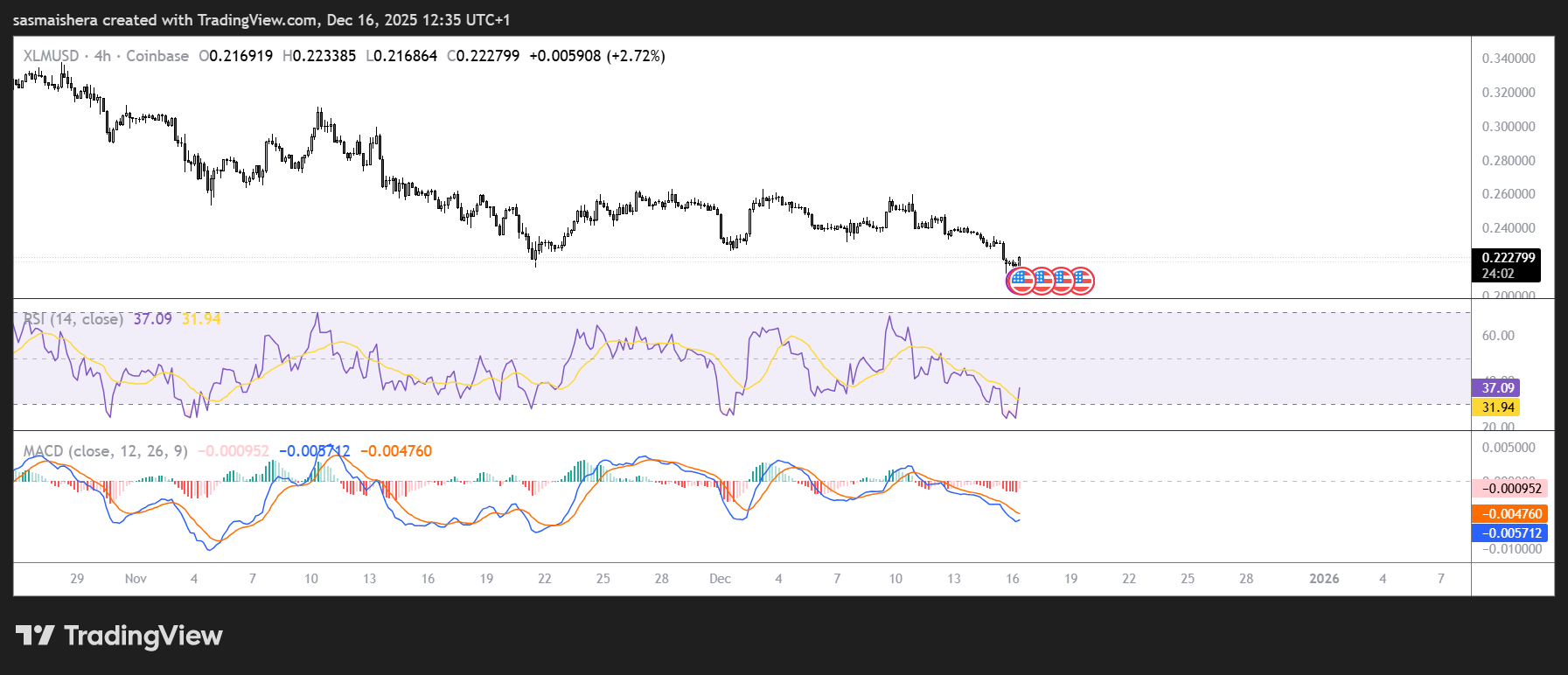 Stellar Lumen price prediction: XLM retests the June low, eyes further dip image 1
