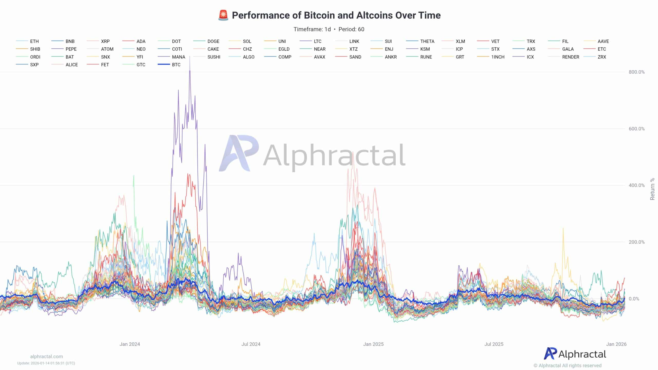 Why PEPE’s price is up 12% – KEY support, RSI surge & more… image 1