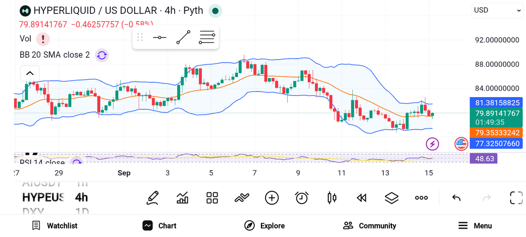 Top 3 Promising Altcoins for September: WLFI, HYPE, PUMP image 1