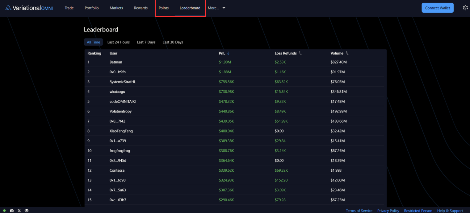 Variational : Comment être éligible à cet airdrop crypto ? image 3