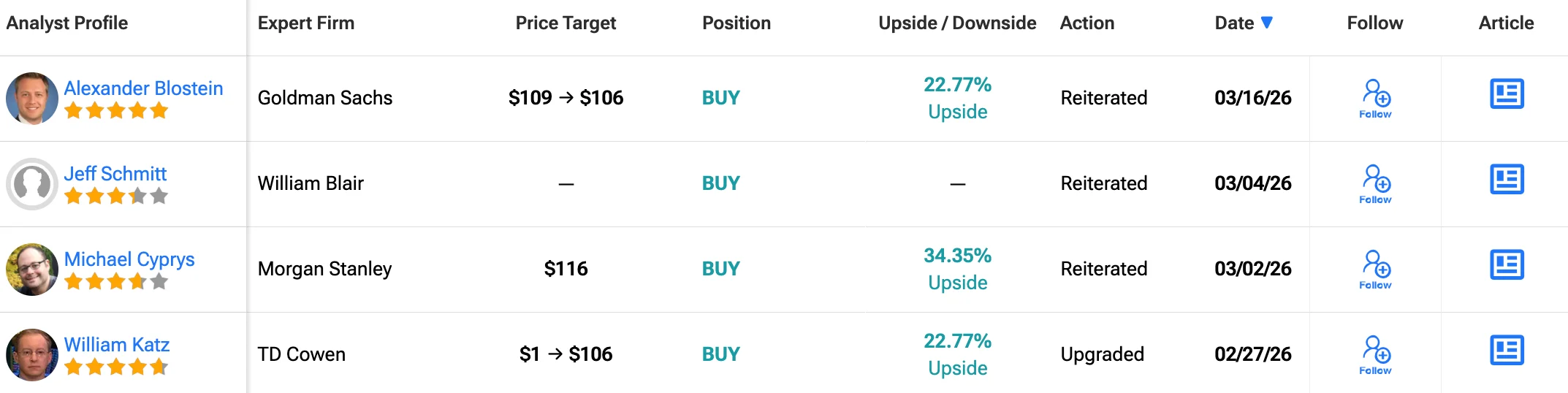 Nasdaq Stock Rises (NDAQ) the Exchange Forges Partnership with Talos to Bridge Crypto with Traditional Finance