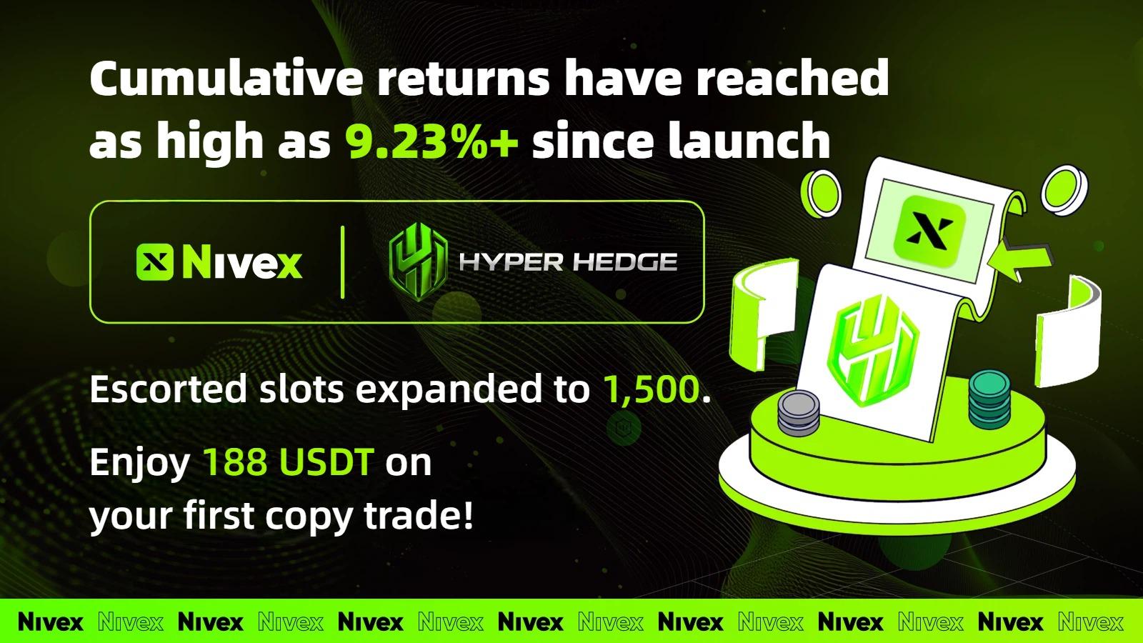 Nivex Launches New Institutional Copy-Trading Strategies: Redefining AI-Driven Finance