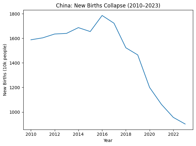 人口通缩时代，未来属于“超级个体+AI+Web3” image 0