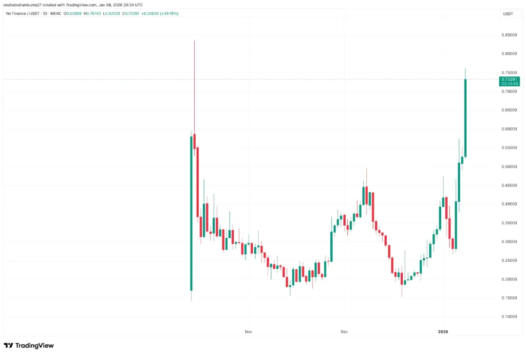 Pinakamahusay na Crypto na Bilhin Ngayon: Umuusad ang Florida sa Strategic Bitcoin Reserve Bill habang Lumalala ang DeepSnitch AI Accumulation Frenzy sa Pag-usad ng Presale Bago ang Paglulunsad image 0