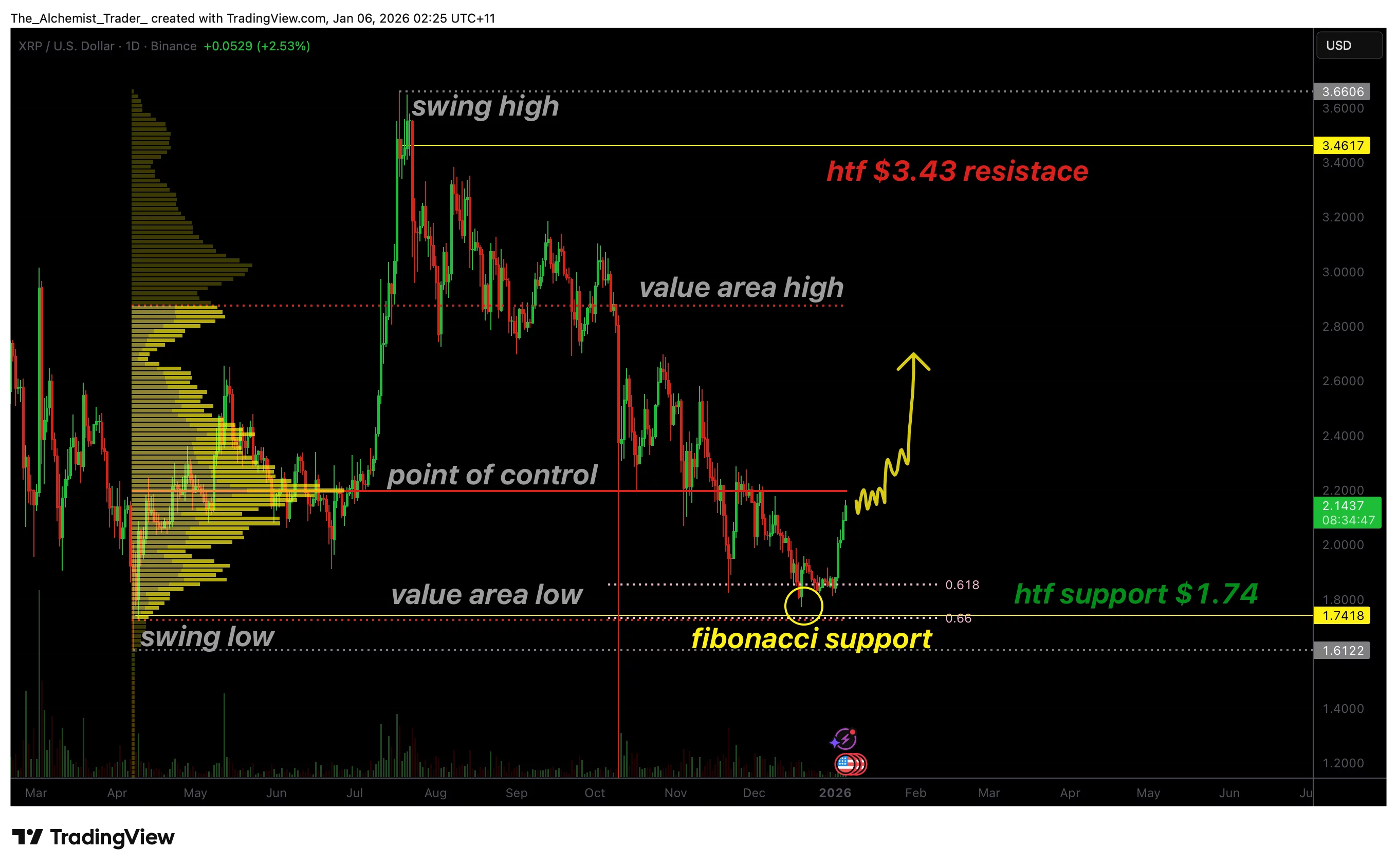 XRP price rallies from Fibonacci support, signals bullish momentum  image 0
