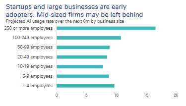 Kommt nach dem Einbruch der Bewertungen von Softwareaktien eine Ära der großen KI-Übernahmen? image 3