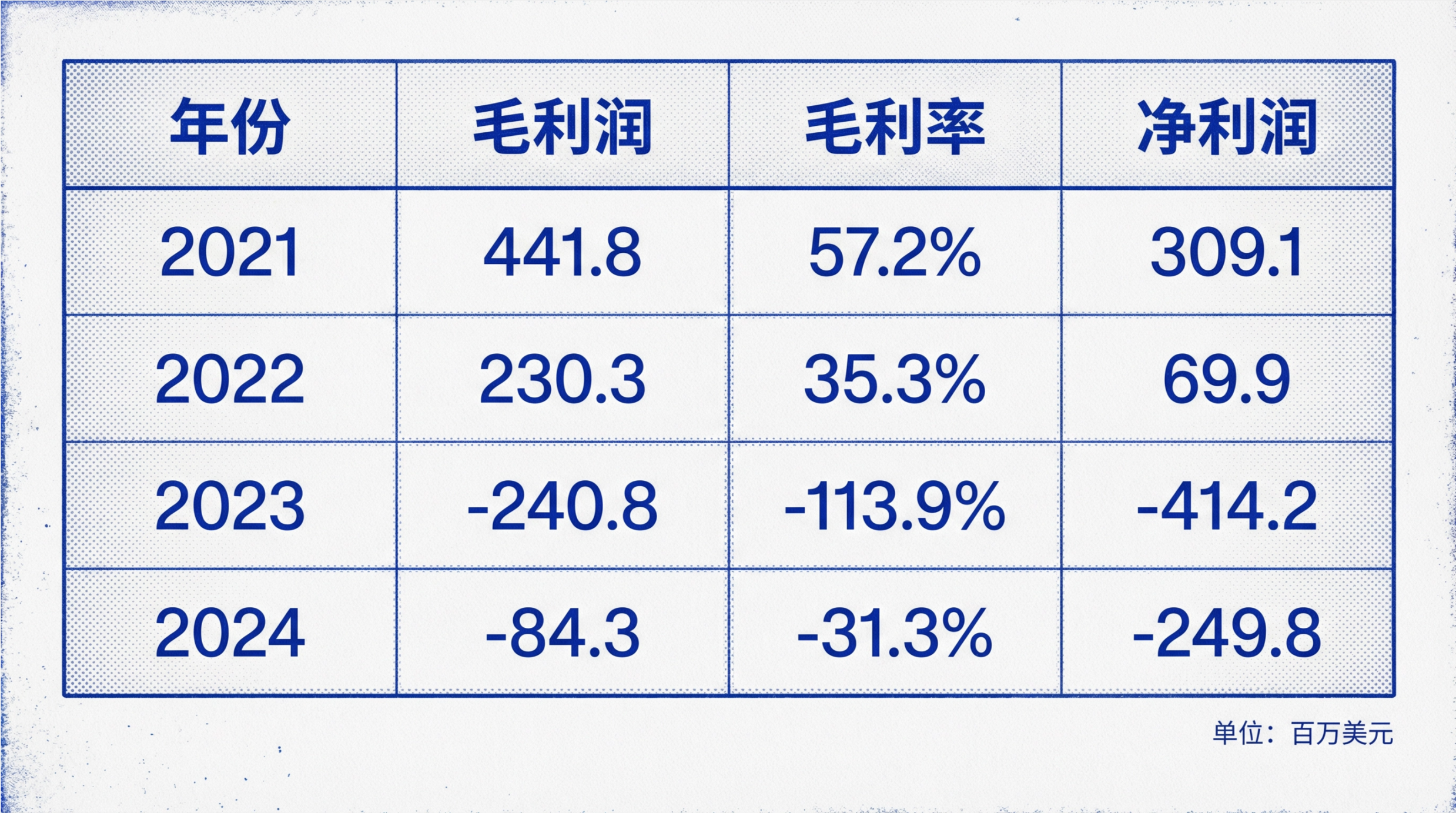 全球区块链第一股再收退市警告，「卖铲子」已经不香了 image 1