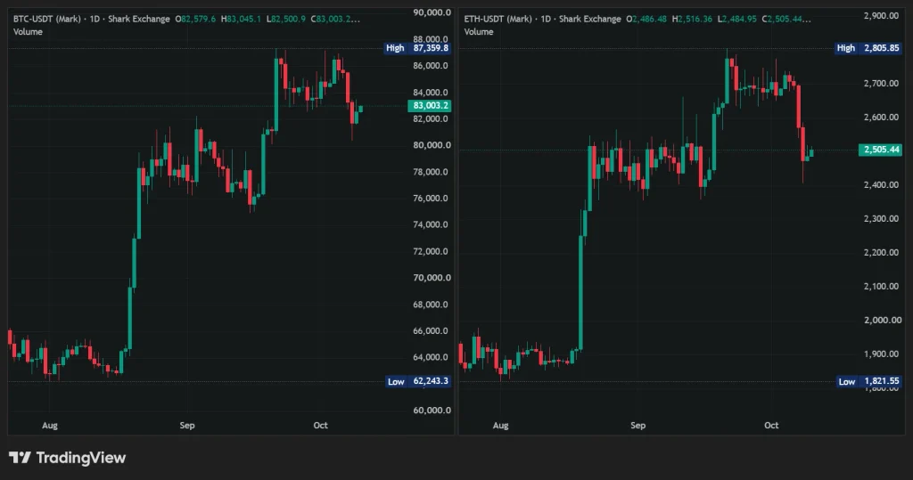WLD Price Eyes $1.0 as Bulls Face Key $0.56–$0.75 Resistance image 2
