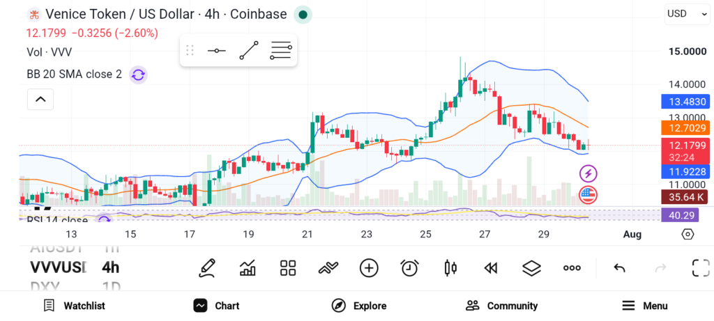 3 Altcoins to Accumulate for Huge Returns — PUMP, VVV, and AKT image 1