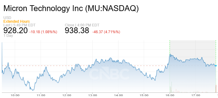 Resumen del mercado estadounidense: ¡Wall Street cambió repentinamente de actitud! Dos factores negativos sorprendieron, el Nasdaq cayó más del 1% y el precio del petróleo subió más del 3%. image