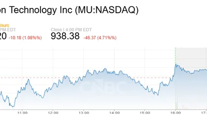 Bilan de la séance américaine : Wall Street change soudainement de ton ! Deux mauvaises nouvelles frappent, le Nasdaq chute de plus de 1% et les prix du pétrole bondissent de plus de 3%