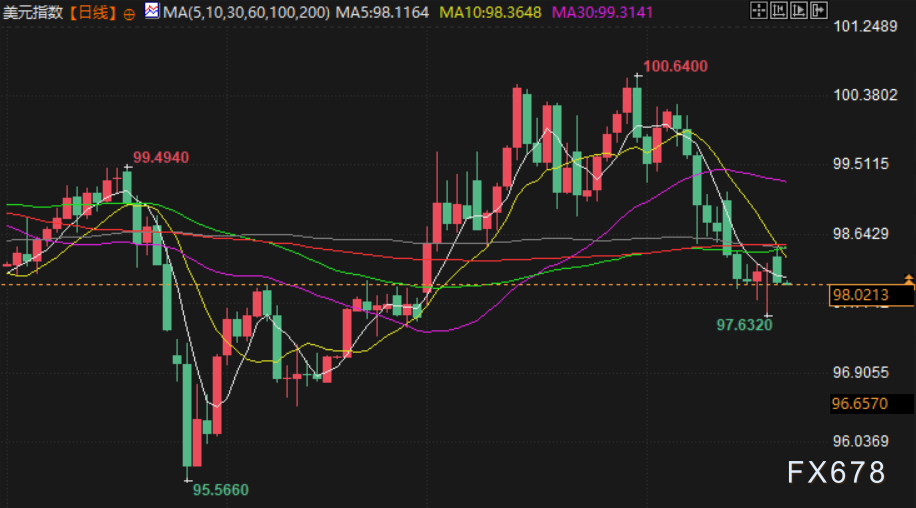 April 21 Financial Morning Briefing: US-Iran ceasefire deadline approaching, Vance motorcade departs from the White House, gold price touches above 4830, US oil battles at the 85.50 level image 4