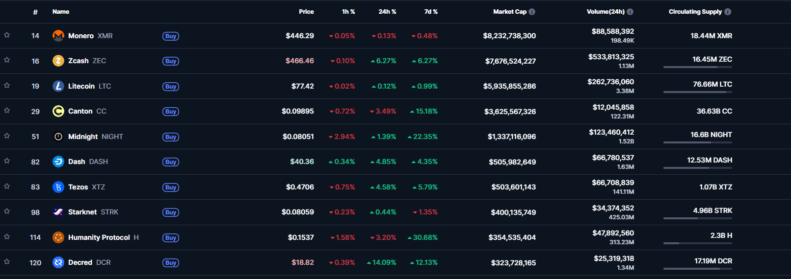 Ethereum’s Vitalik Buterin challenges Europe’s “no space” vision for digital assets 