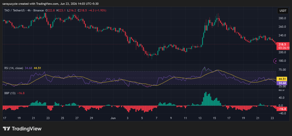 Bittensor (TAO) Under Pressure: Is a Move Back to the Bullish Zone Still Possible? post-163261 post-163261 post-163261 image 1