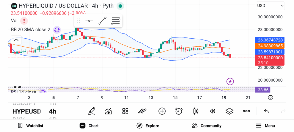 3 Altcoins to Invest in February 2026 — ADA, TRX, and HYPE image 2