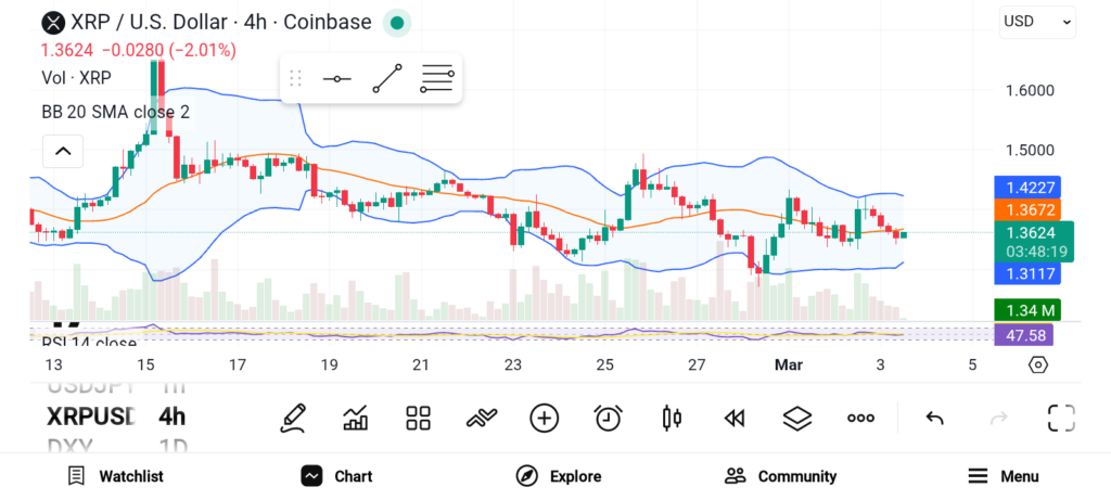3 Smart Altcoin Picks for This Phase