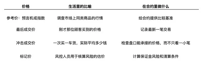 观点:Stock Perps 是小盘股未来最大的增长点 image 1