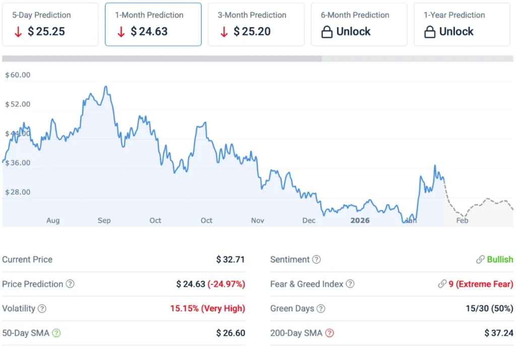 Next Crypto to Explode in 2026: DeepSnitch AI Presale Builds Toward Moonshot Launch With Live Utility as Hyperliquid Wobbles and Chainlink Rallies image 1
