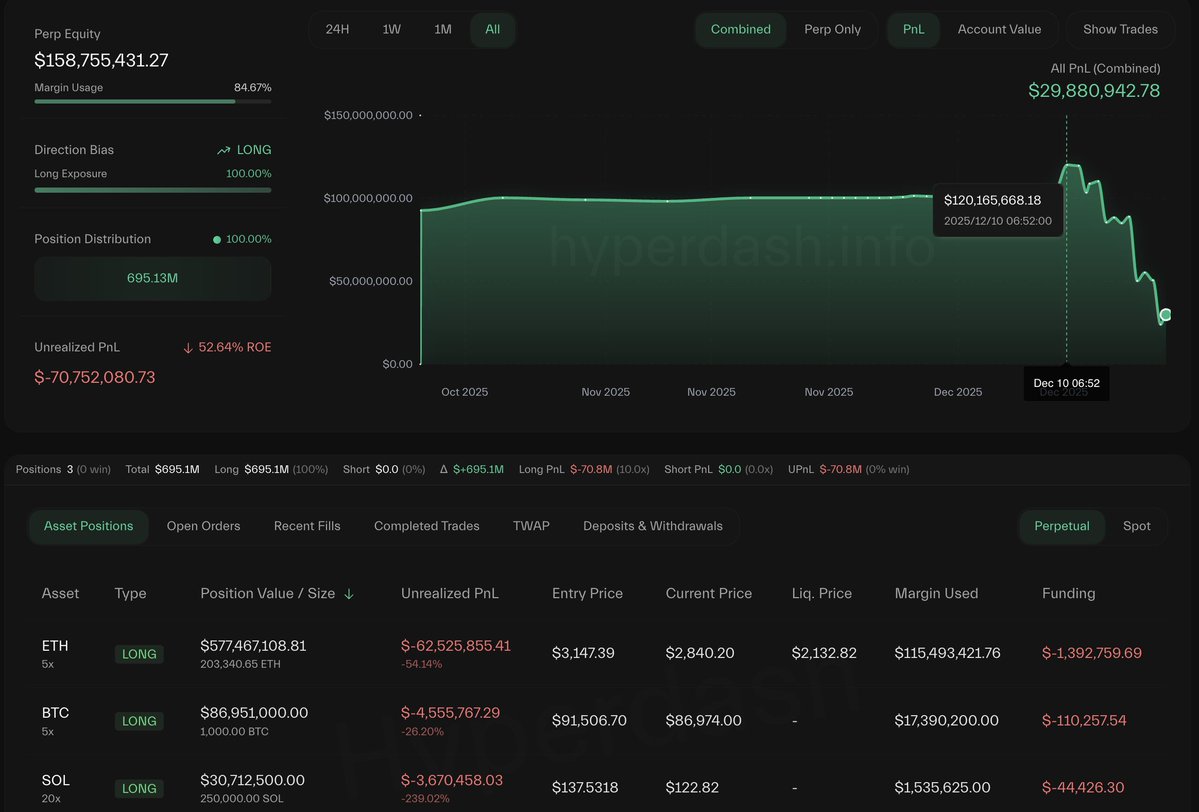 Legendary Bitcoin OG Deepens Ethereum Bet Despite Losses Exceeding $70 Million image 1