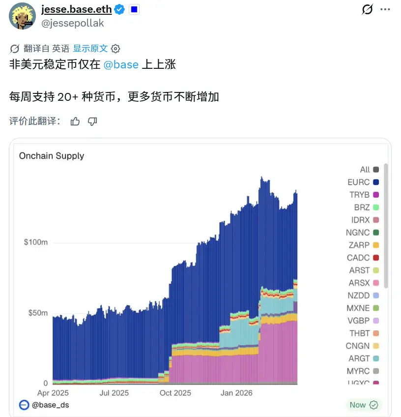 为什么外汇稳定币始终未能起飞?
