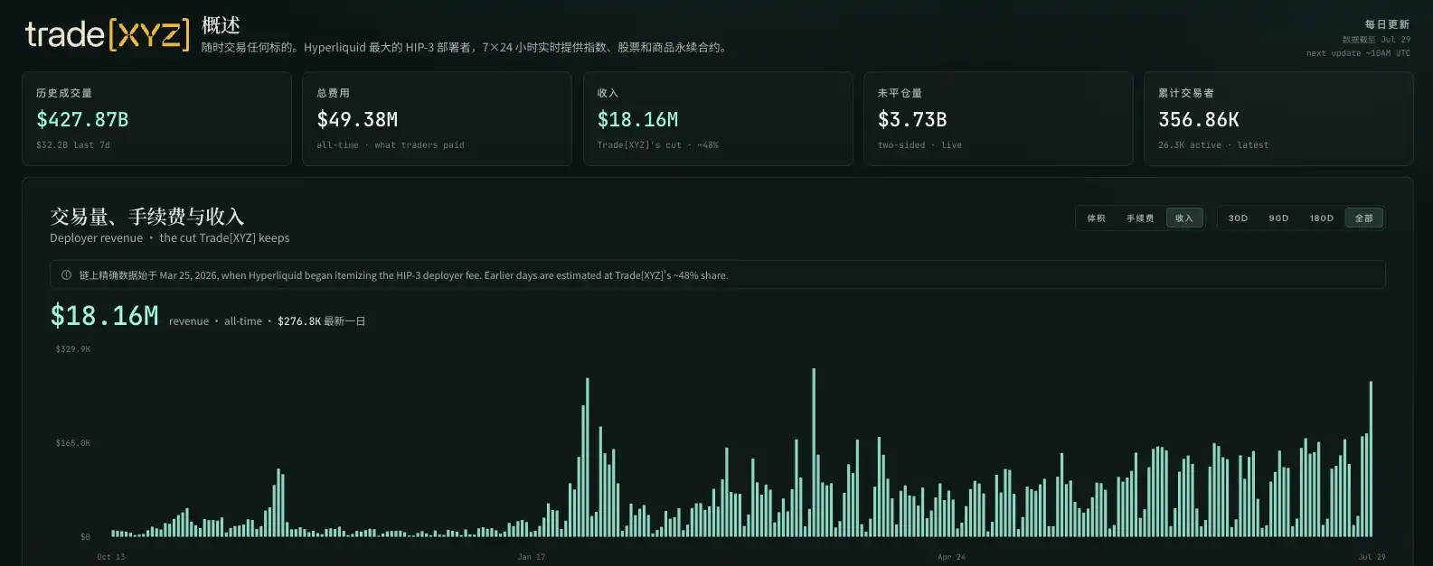 TradeXYZ脱离Hyperliquid单飞的可能性有多高 image 2
