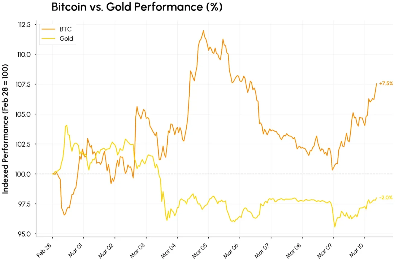 地缘政治风暴中，代币化黄金与全天候链上市场崛起 image 0