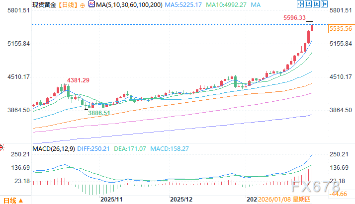 L'or et l'argent atteignent des sommets historiques, le système monétaire mondial pourrait connaître des bouleversements
