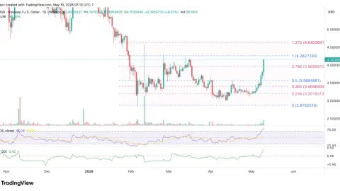 Uniswap Price Prediction: Can UNI Price Rally Toward $5 Next?