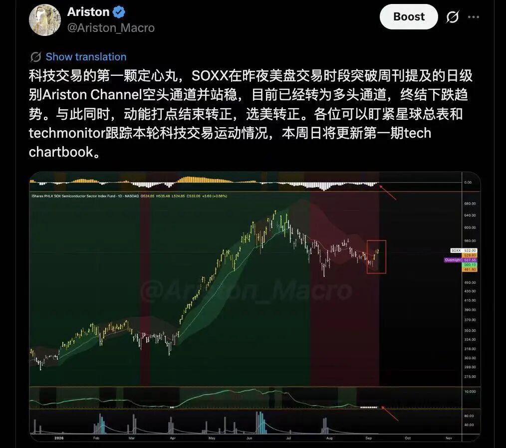 科技交易的第一颗定心丸 260910