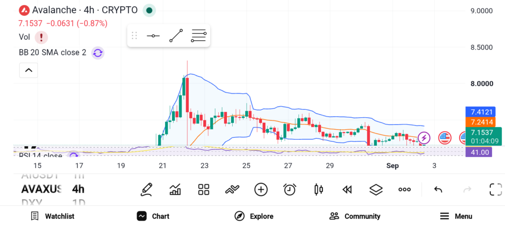 Bitcoin Is Moving, But These 3 Altcoins Could Offer the Real Opportunity image 0