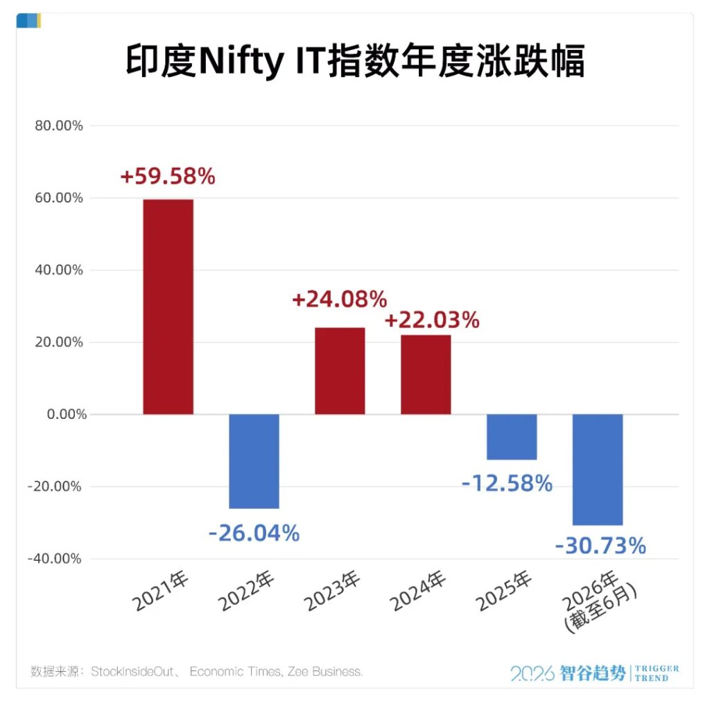 人口第一大国,被AI做空了 image 0