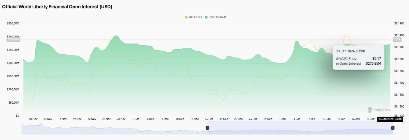 توقعات سعر World Liberty Financial: استقرار WLFI بعد ارتفاعه مع صفقة Spacecoin الجديدة التي تزيد من الحماس image 1