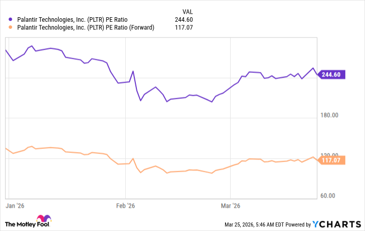 Prediction: Here's Where Palantir's Share Value Could Stand by 2030 image