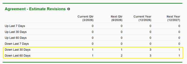 Bear of the Day: Upstart (UPST) image